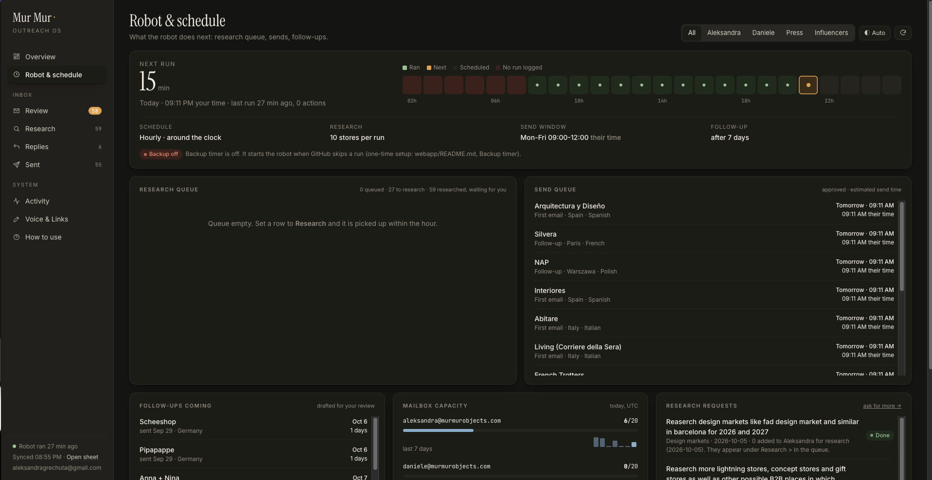 Outreach OS robot and schedule: next run countdown, hourly run history, research and send queues, follow-ups, mailbox capacity and research requests